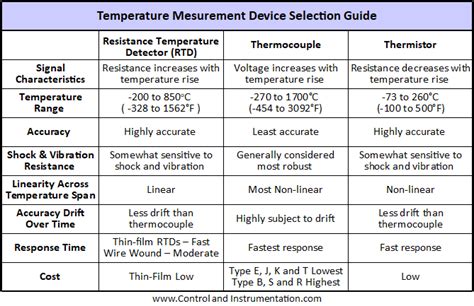 vochtmeter terririum|terrarium temperature sensor chart.